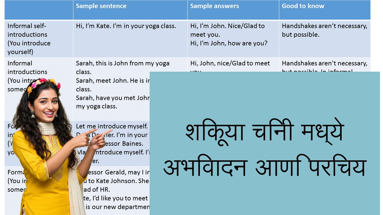 शिकूया चिनी मध्ये अभिवादन आणि परिचय | Learn Chinese in Marathi