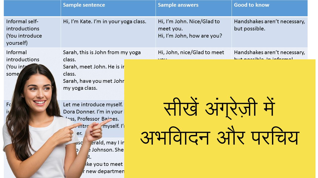 सीखें अंग्रेज़ी में अभिवादन और परिचय | Learn English in Hindi