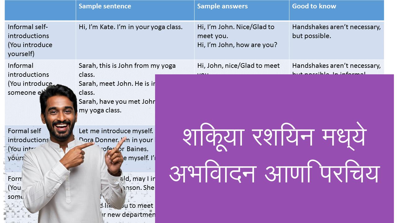 शिकूया रशियन मध्ये अभिवादन आणि परिचय | Learn Russian in Marathi
