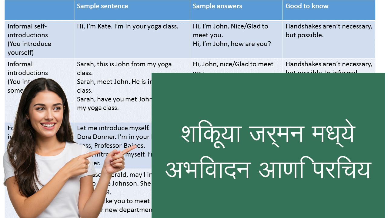 शिकूया जर्मन मध्ये अभिवादन आणि परिचय | Learn German in Marathi