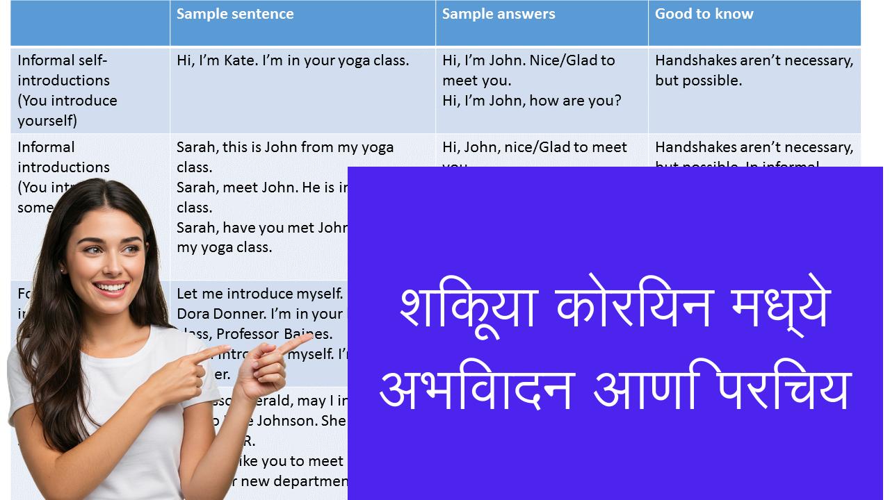 शिकूया कोरियन मध्ये अभिवादन आणि परिचय | Learn Korean in Marathi