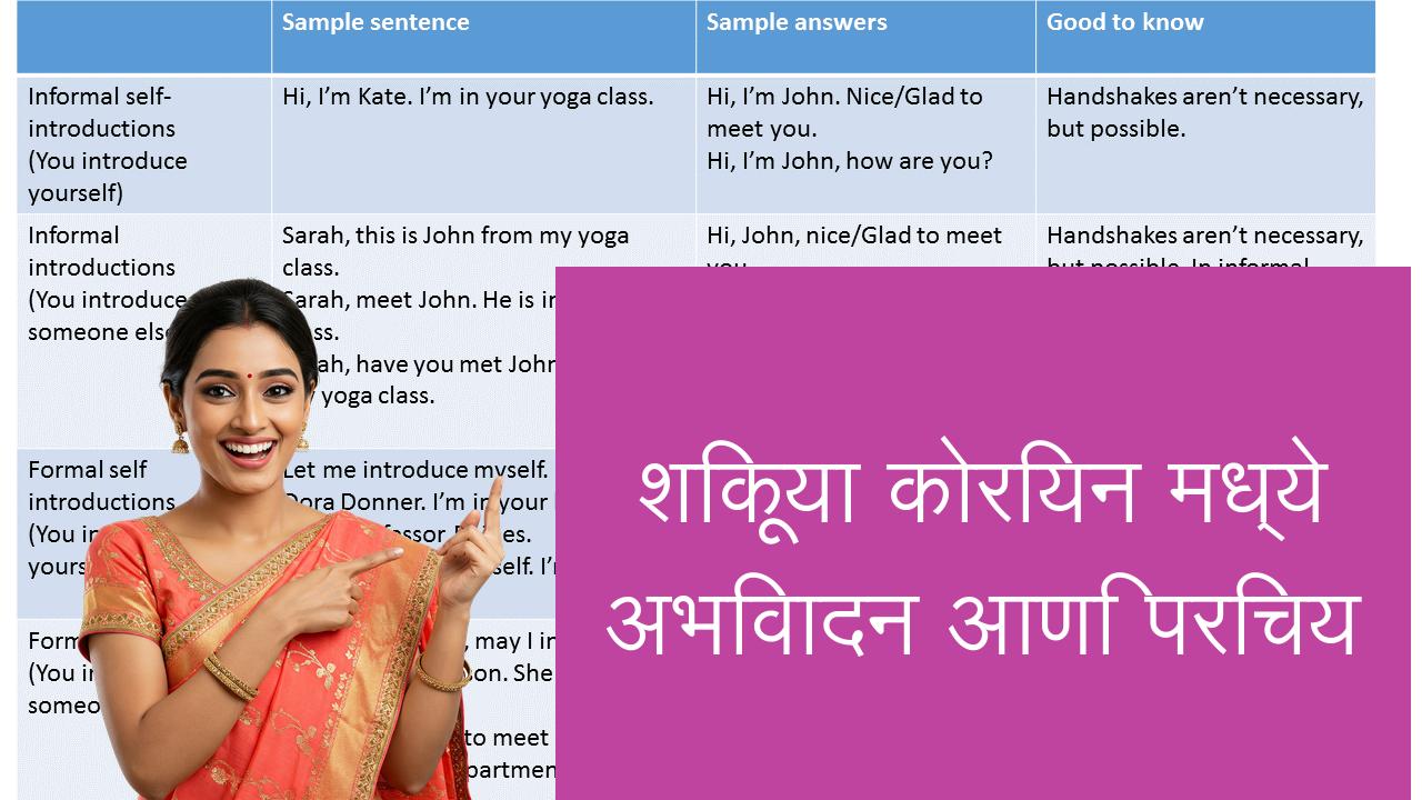 शिकूया कोरियन मध्ये अभिवादन आणि परिचय | Learn Korean in Marathi